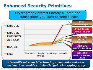 Intel Haswell-Präsentation (Slide 16)